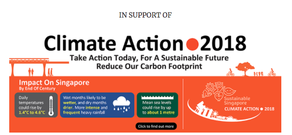 climate action 2018