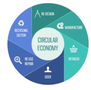 DOES CHINA’S EMBRACE OF THE CIRCULAR ECONOMY SET AN EXAMPLE FOR THE ...